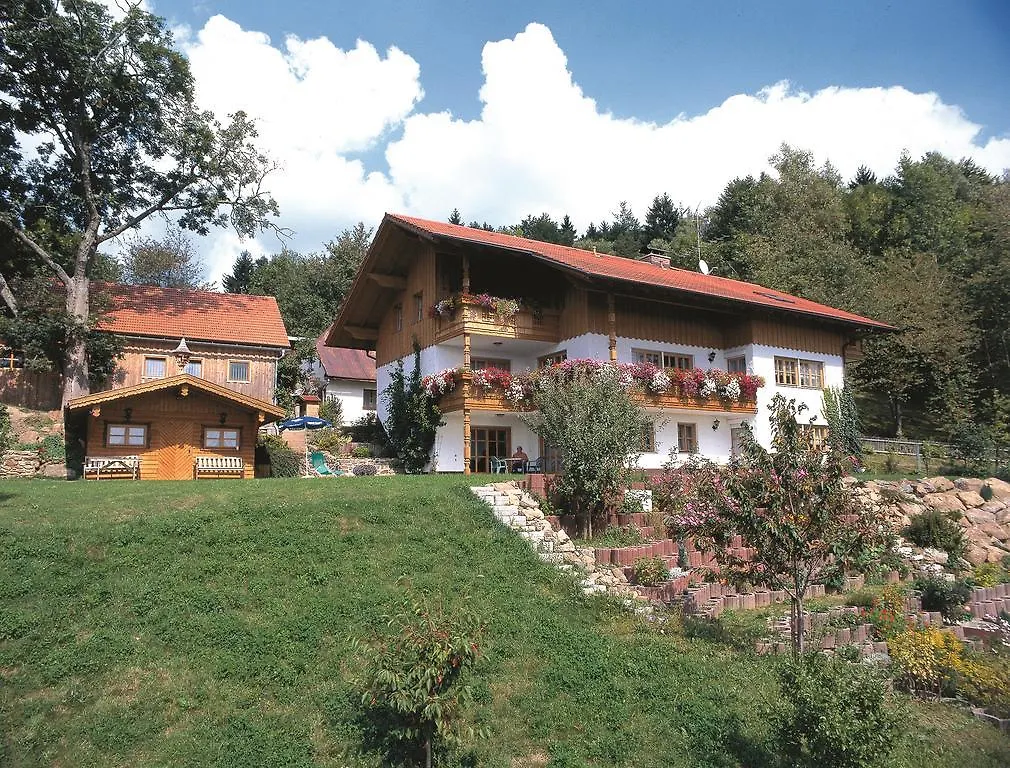 Ferienhof Scholz location